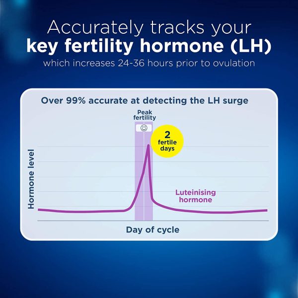 Clearblue Digital Ovulation Test-Pack of 10 Sticks - Image 4