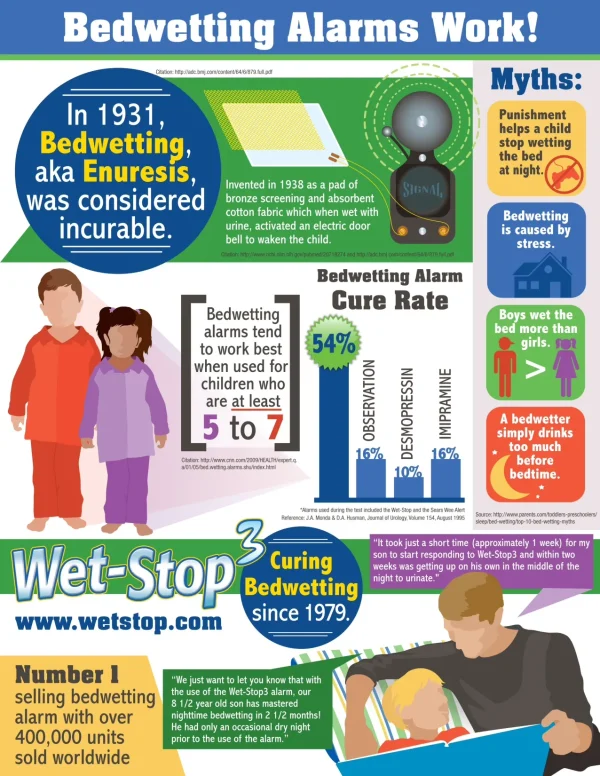 Wet-Stop 3 Pink Bedwetting Enuresis Alarm - Image 3